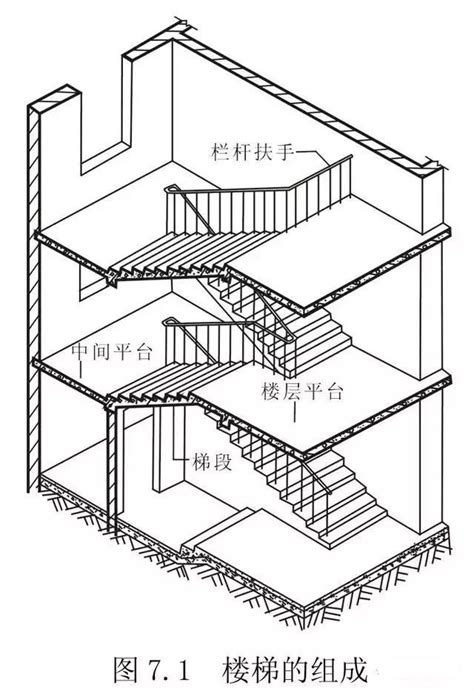 樓梯階數算法|關於樓梯的設計與計算方法